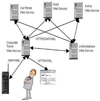 万维网与互联网 相辅相成的技术双翼