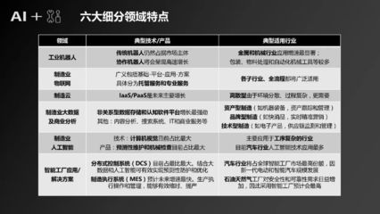 人工智能如何“+”制造？概念、趋势与互联网赋能机会一览